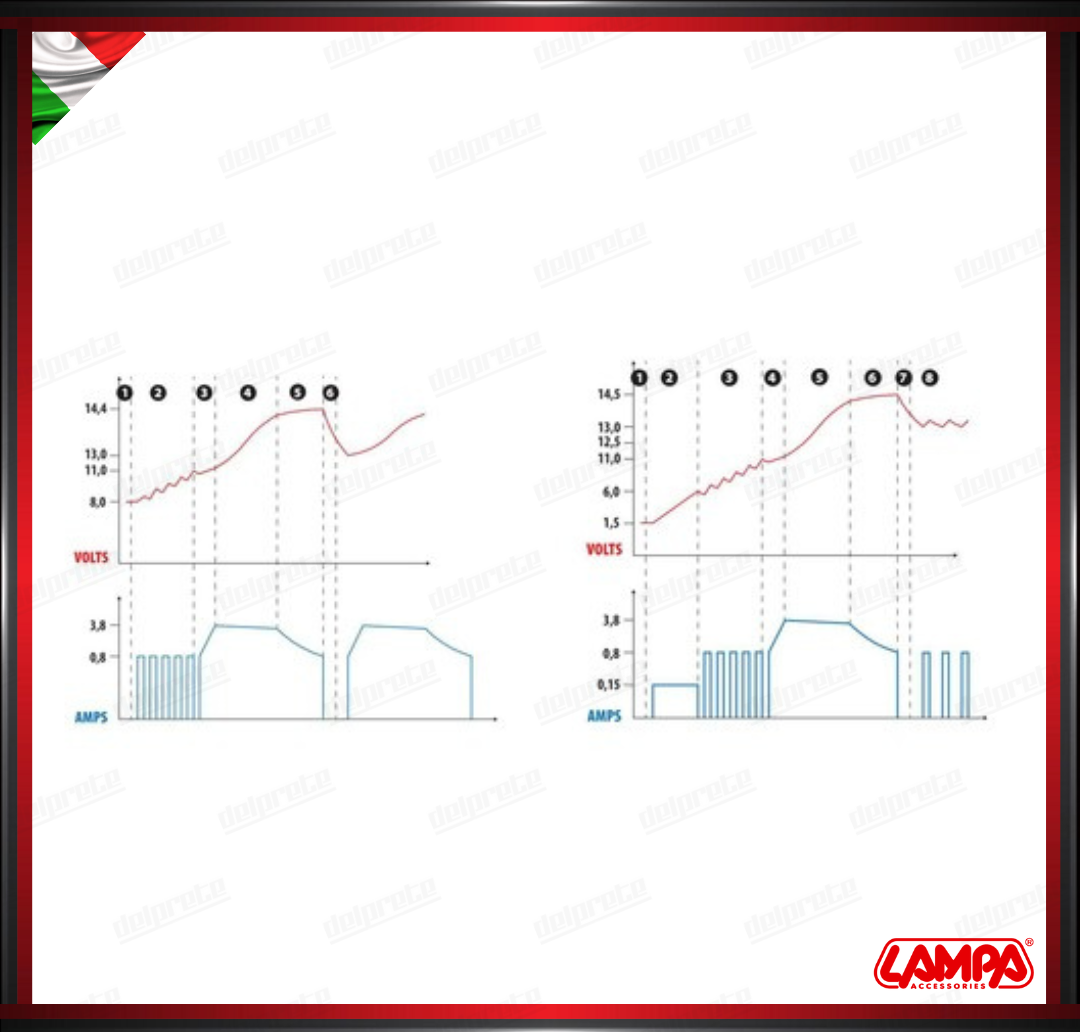 CARICATORE DIGITALE PER BATTERIE AMPEROMATIC DIGIT PRO LAMPA 12V - 4,2A CARICABATTERIE INTELLIGENTE