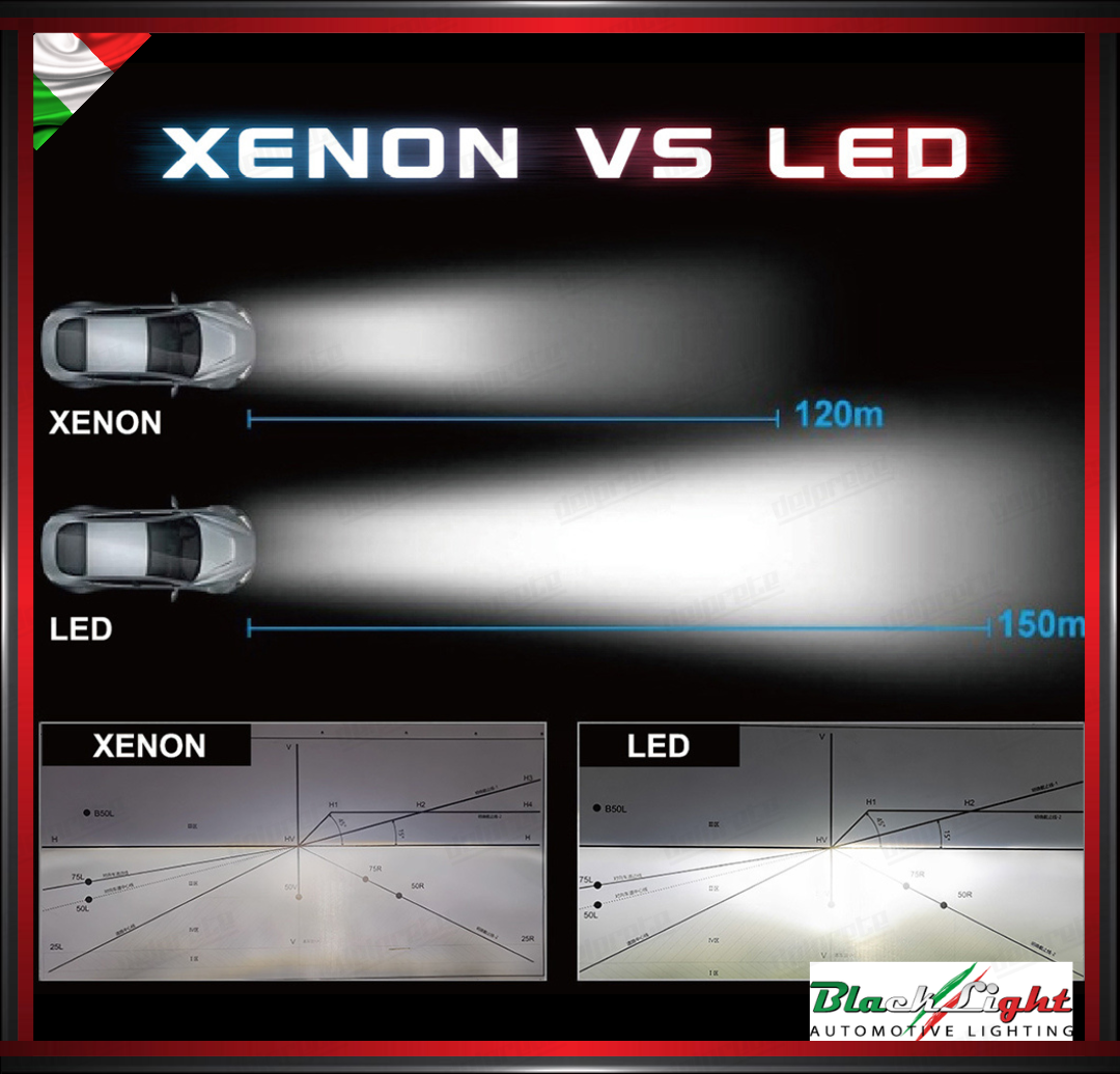 KIT LED D4S D4R SIRIUS 12V 6000K 9000 LUMEN PLUG-IN DA XENON A LED - SERIE OELED XL D4 HLG