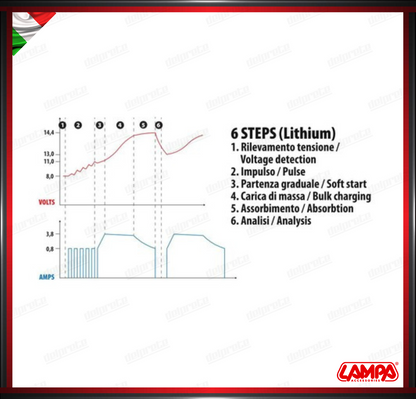 CARICATORE PER BATTERIE MULTI-CHARGER LAMPA 12V - 5A CARICABATTERIE INTELLIGENTE