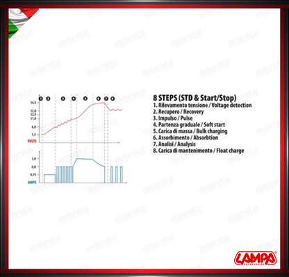 CARICATORE PER BATTERIE MULTI-CHARGER LAMPA 12V - 5A CARICABATTERIE INTELLIGENTE