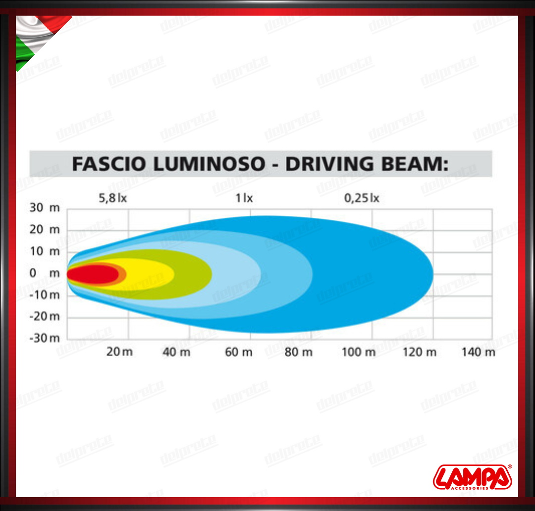 MAX LUM 2 COPPIA FARETTI AUSILIARI SUPPLEMENTARI LAMPA A LED 12V 6000K BIANCO