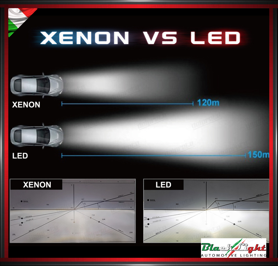 KIT LED D2S D2R SIRIUS 12V 6000K 9000 LUMEN PLUG-IN DA XENON A LED - SERIE OELED XL D2 HLG